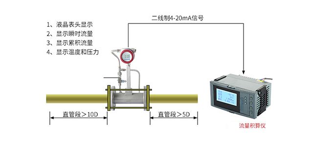 蒸汽計量系統